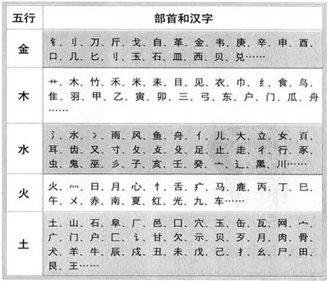 翊五行|【翊】字简体/繁体/康熙字典【笔画】【五行】【释义】对照表